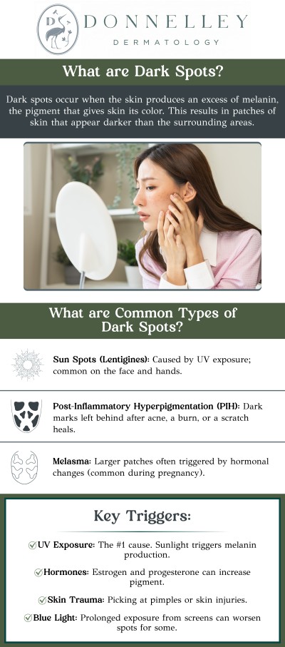 Common questions asked by patients: What is the main cause of dark spots? What treatments are available for dark spots? Can dark spots return after treatment? Is treatment for melasma different from sun spots? How long does it take to see results from dark spot treatments? Dark spots, also known as hyperpigmentation, occur when excess melanin is produced in certain areas of the skin, often caused by sun exposure, aging, or acne. Dr. Naomi Donnelley, MD, FAAD, a board-certified dermatologist, provides effective treatments to reduce pigmentation and promote a more even skin tone. For more information, contact us or schedule an appointment online. We are conveniently located at 1075 Park Ave , #1C, New York, NY, 10128. Common questions asked by patients: What is the main cause of dark spots? What treatments are available for dark spots? Can dark spots return after treatment? Is treatment for melasma different from sun spots? How long does it take to see results from dark spot treatments? Dark spots, also known as hyperpigmentation, occur when excess melanin is produced in certain areas of the skin, often caused by sun exposure, aging, or acne. Dr. Naomi Donnelley, MD, FAAD, a board-certified dermatologist, provides effective treatments to reduce pigmentation and promote a more even skin tone. For more information, contact us or schedule an appointment online. We are conveniently located at 1075 Park Ave , #1C, New York, NY, 10128.