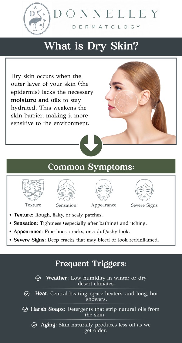 Common questions asked by patients: What is dry skin? What causes persistent dry skin? How is dry skin treatment different from regular moisturizers? Who is an ideal candidate for professional dry skin treatment? How long does it take to see results from dry skin treatment? Dry skin occurs when your skin loses moisture, leading to tightness, flakiness, and irritation. At Donnelley Dermatology, PLLC in New York, NY, board-certified dermatologist Dr. Naomi Donnelley, MD, FAAD, offers effective treatments to restore hydration and maintain a healthy, smooth complexion. For more information, contact us or schedule an appointment online. We are conveniently located at 1075 Park Ave , #1C, New York, NY, 10128.