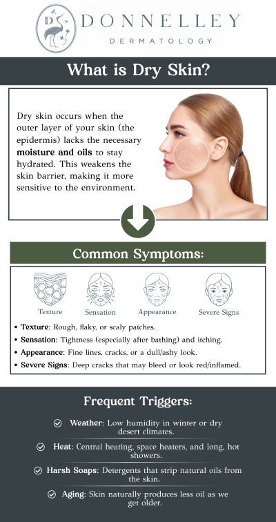 Common questions asked by patients: What is dry skin? What causes persistent dry skin? How is dry skin treatment different from regular moisturizers? Who is an ideal candidate for professional dry skin treatment? How long does it take to see results from dry skin treatment? Dry skin occurs when your skin loses moisture, leading to tightness, flakiness, and irritation. At Donnelley Dermatology, PLLC in New York, NY, board-certified dermatologist Dr. Naomi Donnelley, MD, FAAD, offers effective treatments to restore hydration and maintain a healthy, smooth complexion. For more information, contact us or schedule an appointment online. We are conveniently located at 1075 Park Ave , #1C, New York, NY, 10128.