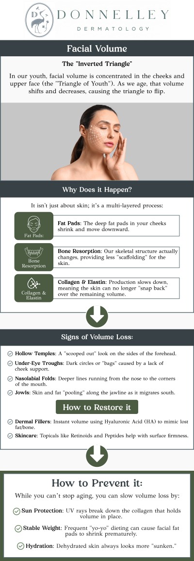 Common questions asked by patients: What is facial volume restoration? What causes a loss of facial volume? Who is a good candidate for facial volume restoration? What are the benefits of facial volume restoration? How long is the recovery time after facial volume restoration? Facial volume restoration in New York, NY, is an effective solution to restore youthful fullness and smooth out wrinkles. Dr. Naomi Donnelley, MD, FAAD, a board-certified dermatologist, offers personalized treatments to enhance facial contours and rejuvenate your appearance. For more information, contact us or schedule an appointment online. We are conveniently located at 1075 Park Ave , #1C, New York, NY, 10128.