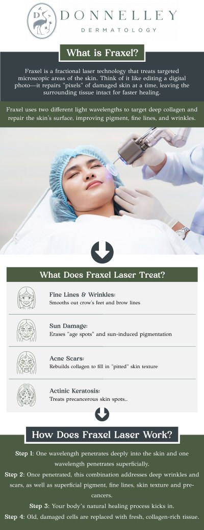 Fraxel laser treatment is a non-invasive procedure designed to improve skin texture, tone, and appearance by stimulating collagen production. It works by delivering microbeams of laser energy to the skin, targeting both superficial and deeper layers to promote skin rejuvenation and reduce imperfections like wrinkles, sunspots, and acne scars. The treatment is customized to each patient’s skin concerns, with minimal downtime and gradual, natural-looking results. Under the care of Dr. Naomi S. Donnelley, MD, FAAD, a board-certified dermatologist, Fraxel effectively enhances skin health and radiance, leaving you with smoother, more youthful skin. For more information, contact us or schedule an appointment online. We are conveniently located at 1075 Park Ave , #1C, New York, NY, 10128.