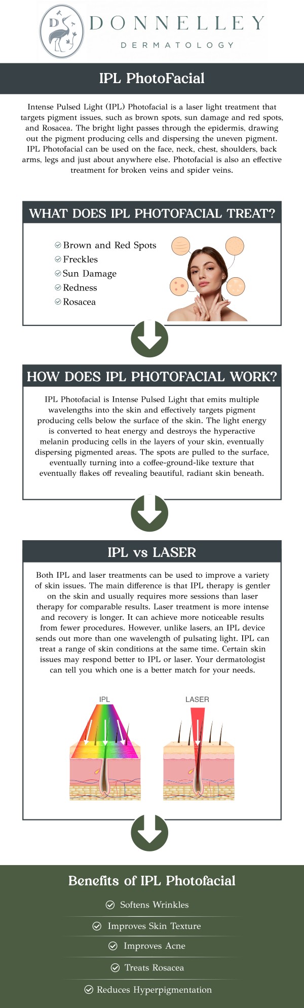 Intense Pulsed Light (IPL) Laser Treatment is a cutting-edge solution for achieving a clearer, more youthful complexion. Using broad-spectrum light, IPL targets skin imperfections like sun spots, pigmentation, and uneven skin tone without the need for invasive procedures. Dr. Naomi S. Donnelley, MD, FAAD, a board-certified dermatologist, specializes in IPL treatments tailored to each patient’s unique skin needs, ensuring effective results with minimal downtime. Whether you're looking to treat sun damage or reduce redness, IPL offers a safe, non-surgical option to enhance your skin's appearance. For more information, contact us or schedule an appointment online. We are conveniently located at 1075 Park Ave , #1C, New York, NY, 10128.