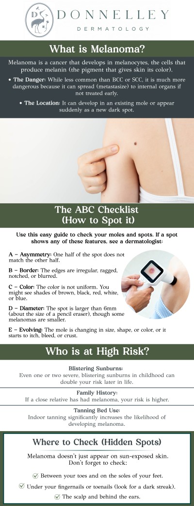 Common questions asked by patients: What is melanoma? What are the signs and symptoms of melanoma? How is melanoma diagnosed? What are the treatment options for melanoma? Can melanoma be prevented? What are the stages of melanoma? Melanoma is a form of skin cancer that develops in pigment-producing cells, often appearing as a new or changing mole. Early detection and treatment are crucial to prevent it from spreading. Dr. Naomi S. Donnelley, a board-certified dermatologist, provides specialized care for melanoma. For more information, contact us or schedule an appointment online. We are conveniently located at 1075 Park Ave , #1C, New York, NY, 10128.