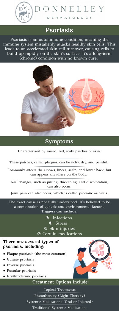 Psoriasis is a chronic autoimmune condition that causes the skin cells to grow too quickly, leading to red, scaly patches on the skin. It can affect various parts of the body, with common areas being the scalp, elbows, and knees. Dr. Naomi S. Donnelley, a board-certified dermatologist at Donnelley Dermatology, PLLC, offers care to manage psoriasis and reduce flare-ups. For more information, contact us or schedule an appointment online. We are conveniently located at 1075 Park Ave , #1C, New York, NY, 10128.